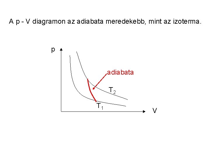 A p - V diagramon az adiabata meredekebb, mint az izoterma. p adiabata T