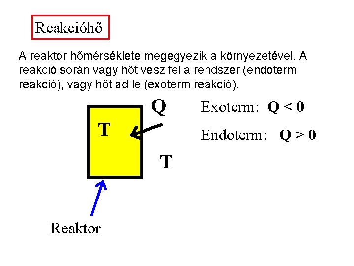 Reakcióhő A reaktor hőmérséklete megegyezik a környezetével. A reakció során vagy hőt vesz fel