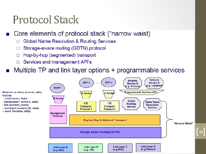 Protocol Stack 28 