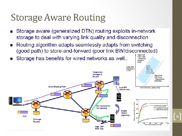 Storage Aware Routing 31 