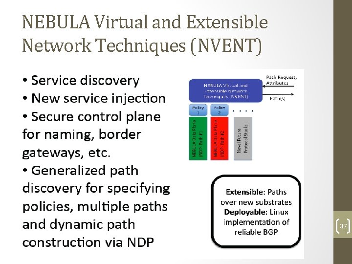 NEBULA Virtual and Extensible Network Techniques (NVENT) 37 