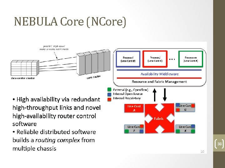 NEBULA Core (NCore) 38 