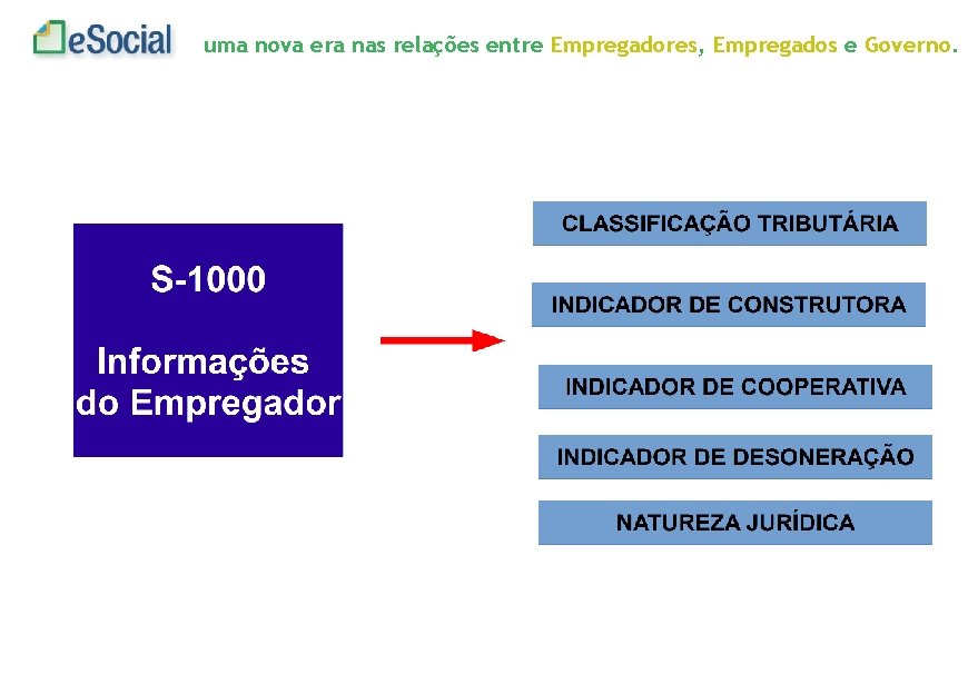 uma nova era nas relações entre Empregadores, Empregados e Governo. 