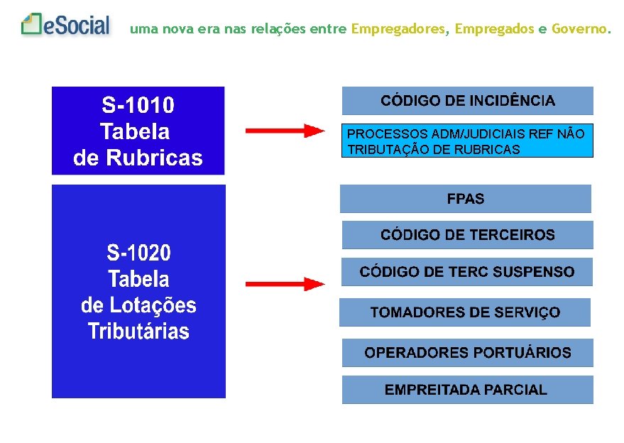 uma nova era nas relações entre Empregadores, Empregados e Governo. PROCESSOS ADM/JUDICIAIS REF NÃO