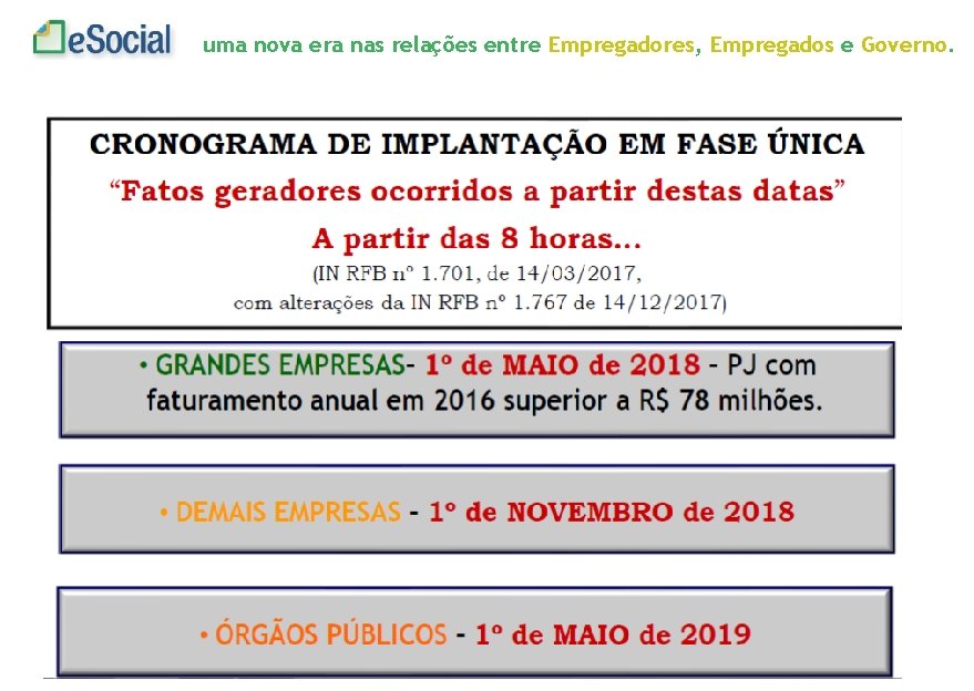 uma nova era nas relações entre Empregadores, Empregados e Governo. 