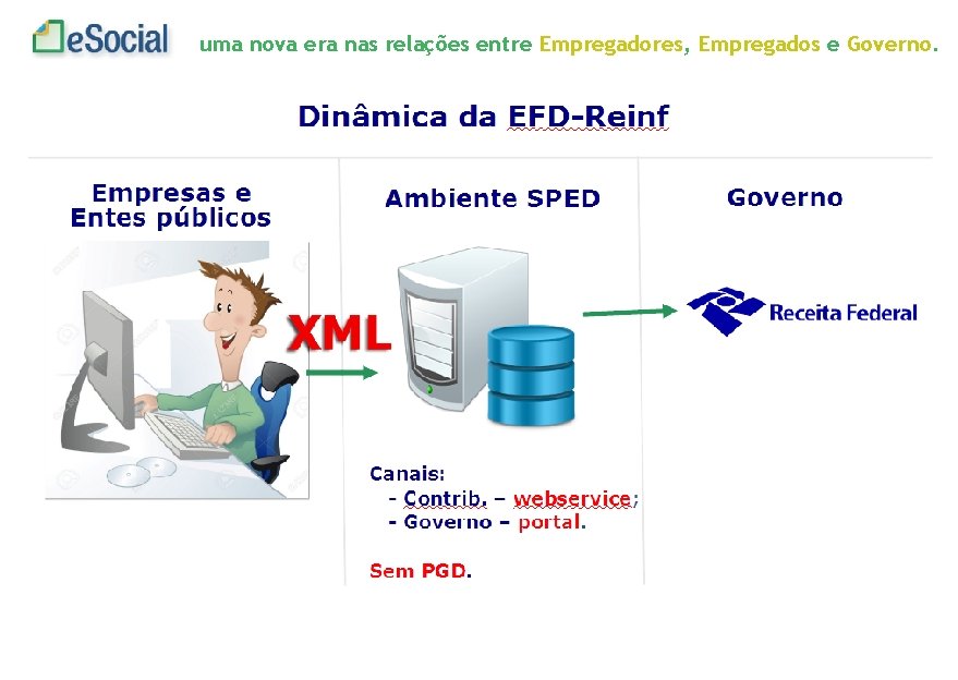 uma nova era nas relações entre Empregadores, Empregados e Governo. 