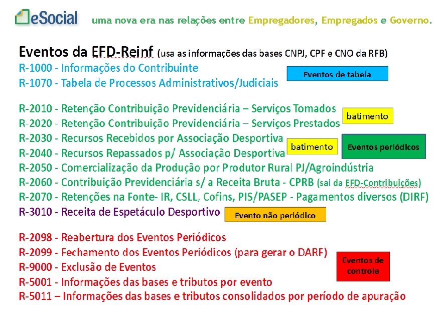 uma nova era nas relações entre Empregadores, Empregados e Governo. 