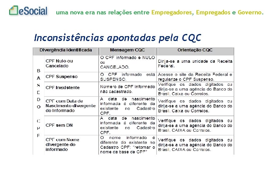 uma nova era nas relações entre Empregadores, Empregados e Governo. 