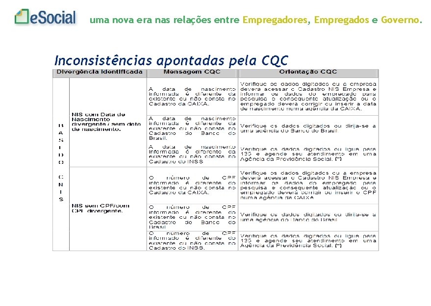 uma nova era nas relações entre Empregadores, Empregados e Governo. 