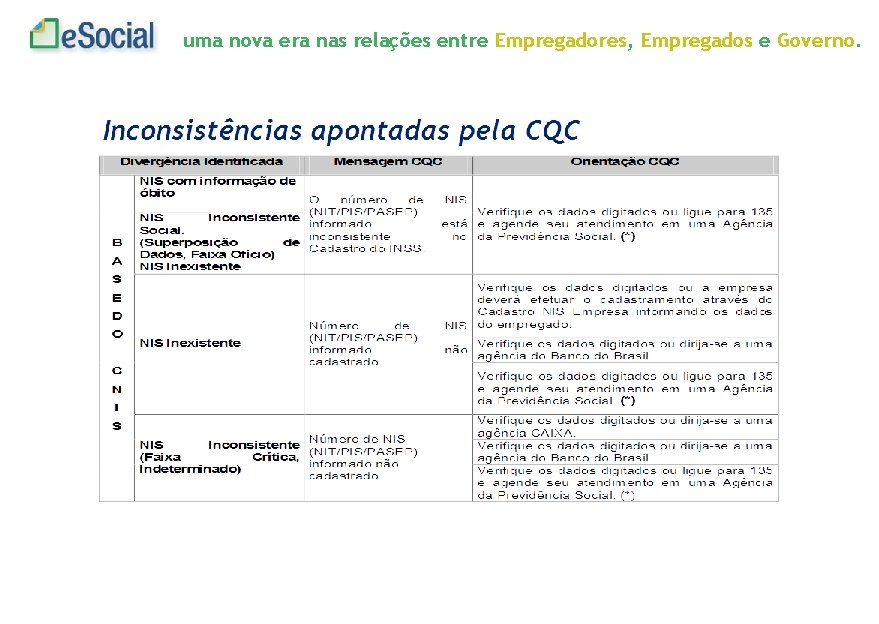 uma nova era nas relações entre Empregadores, Empregados e Governo. 