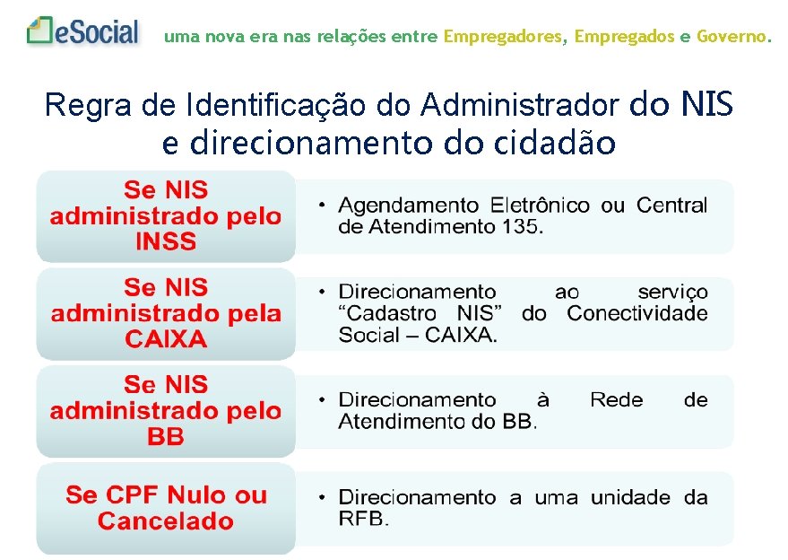 uma nova era nas relações entre Empregadores, Empregados e Governo. Regra de Identificação do