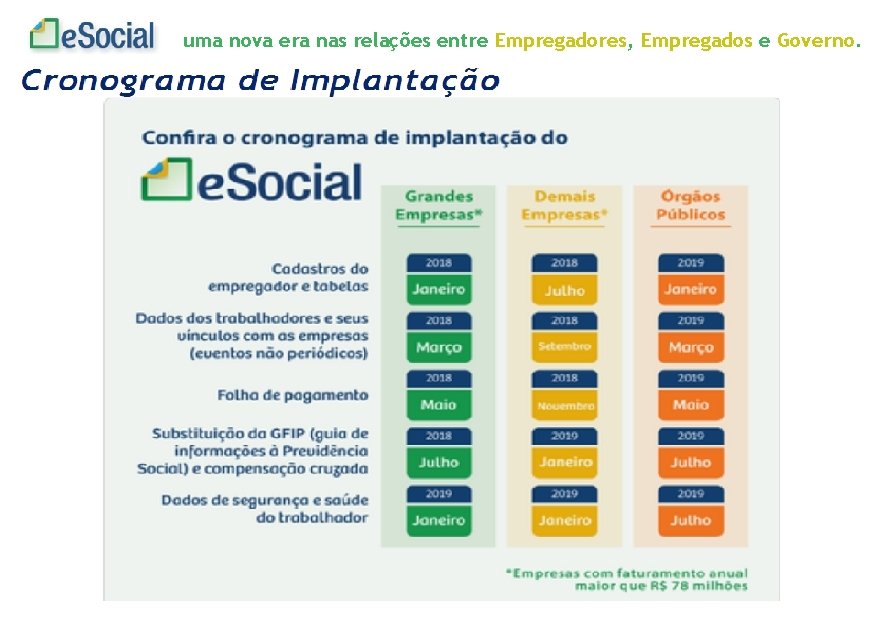 uma nova era nas relações entre Empregadores, Empregados e Governo. 