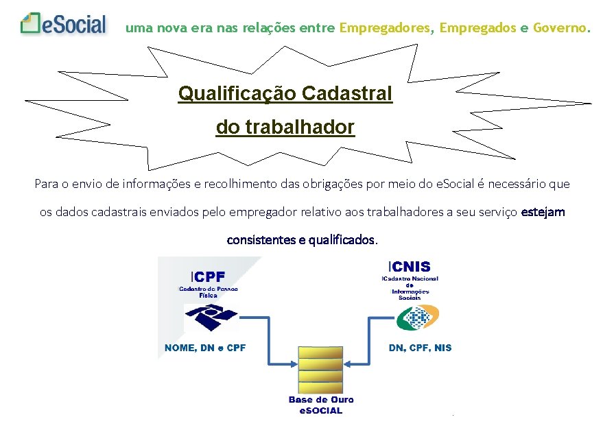 uma nova era nas relações entre Empregadores, Empregados e Governo. Qualificação Cadastral do trabalhador