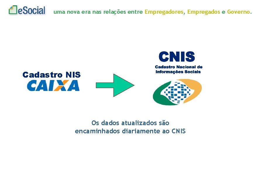 uma nova era nas relações entre Empregadores, Empregados e Governo. Cadastro NIS Os dados