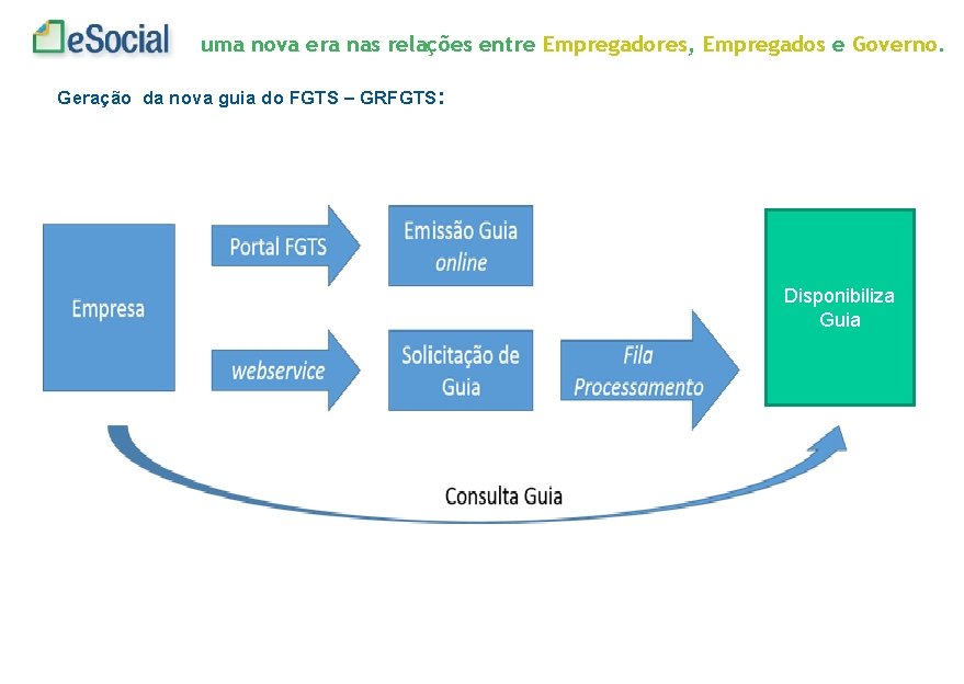 uma nova era nas relações entre Empregadores, Empregados e Governo. Geração da nova guia