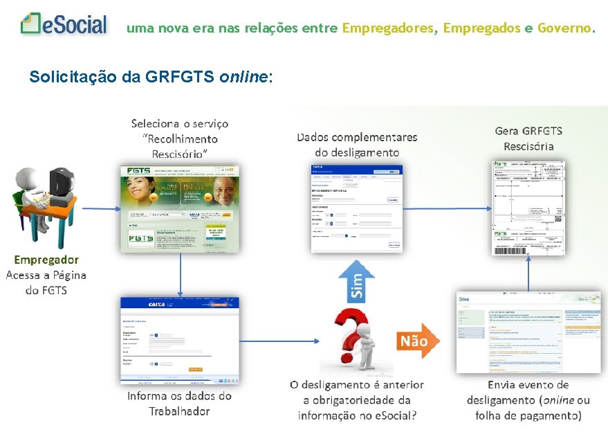 uma nova era nas relações entre Empregadores, Empregados e Governo. Solicitação da GRFGTS online: