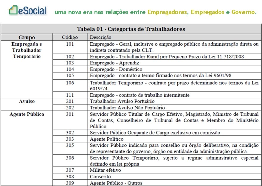 uma nova era nas relações entre Empregadores, Empregados e Governo. 