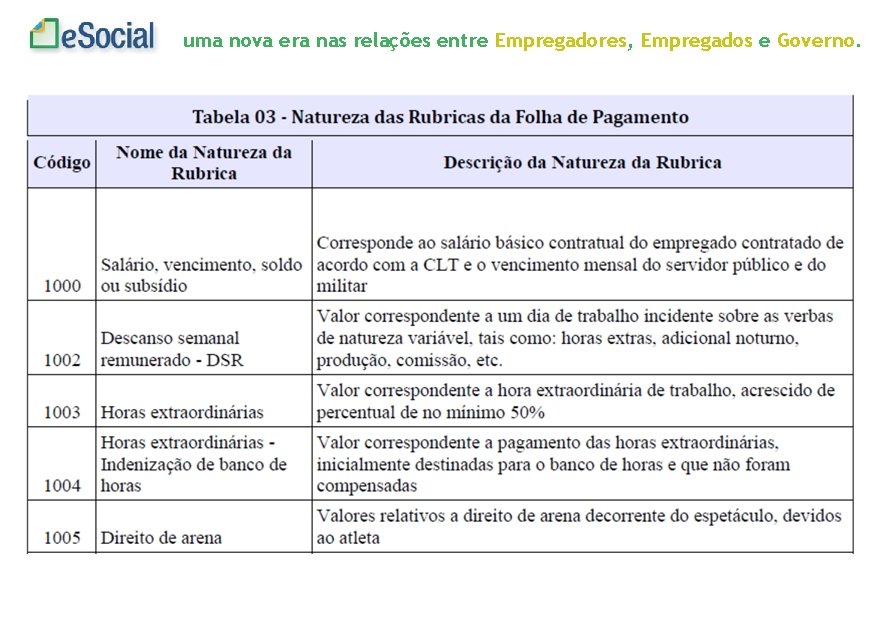 uma nova era nas relações entre Empregadores, Empregados e Governo. 