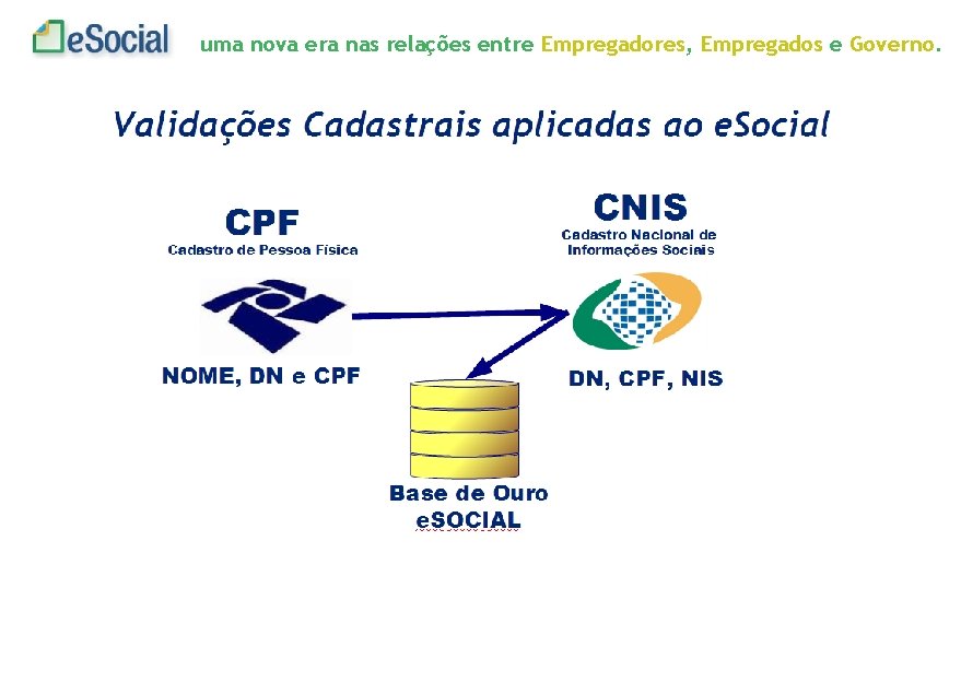 uma nova era nas relações entre Empregadores, Empregados e Governo. 