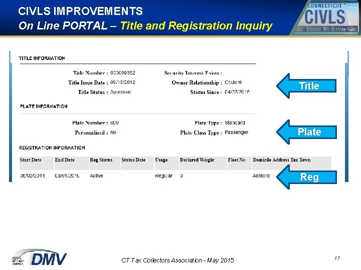 CIVLS IMPROVEMENTS On Line PORTAL – Title and Registration Inquiry Title Plate Reg CT
