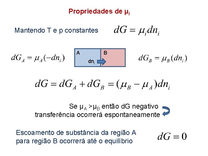 Propriedades de µi Mantendo T e p constantes A B dni Se µA >µB