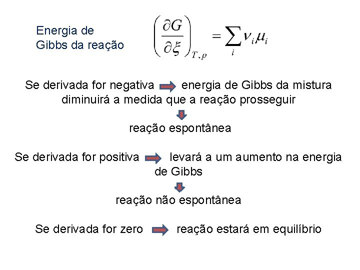 Energia de Gibbs da reação Se derivada for negativa energia de Gibbs da mistura