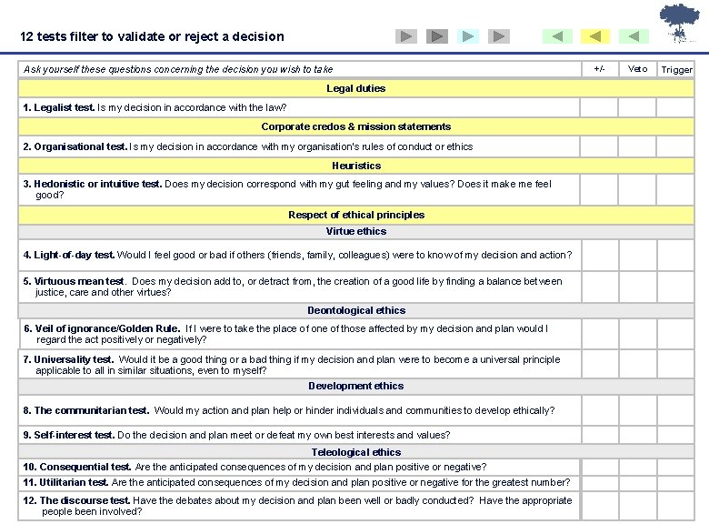 12 tests filter to validate or reject a decision Ask yourself these questions concerning