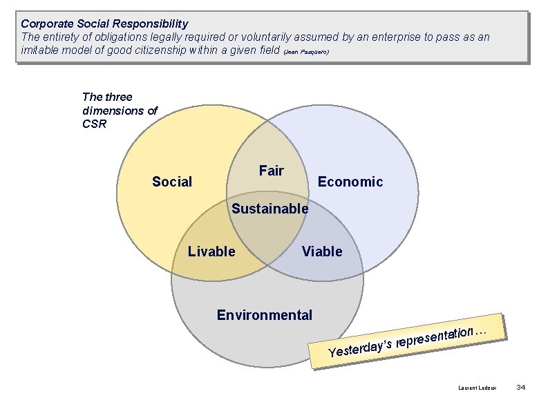 Corporate Social Responsibility The entirety of obligations legally required or voluntarily assumed by an