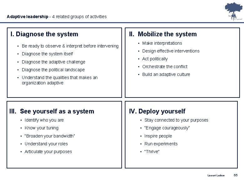 Adaptive leadership - 4 related groups of activities I. Diagnose the system • Be