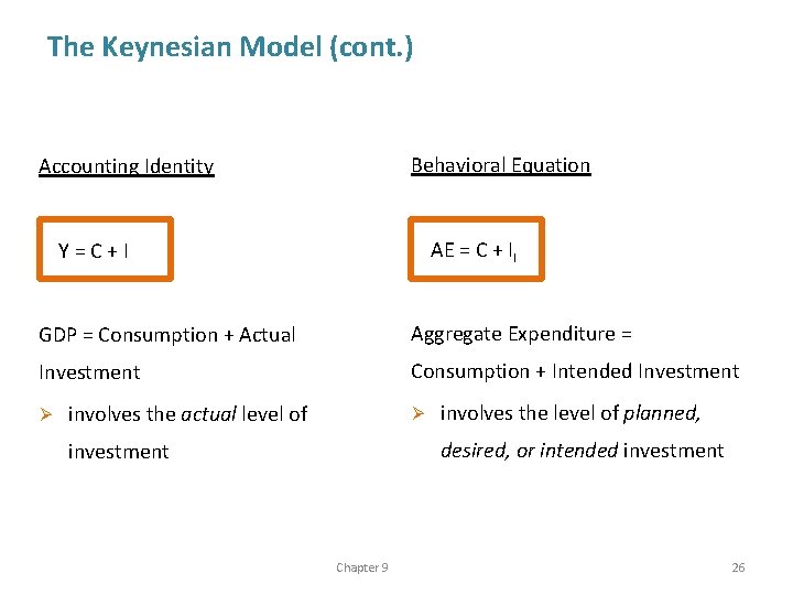 The Keynesian Model (cont. ) Accounting Identity Behavioral Equation Y = C + I
