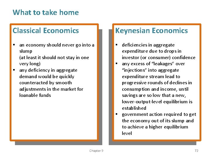 What to take home Classical Economics Keynesian Economics § an economy should never go