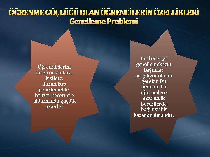 ÖĞRENME GÜÇLÜĞÜ OLAN ÖĞRENCİLERİN ÖZELLİKLERİ Genelleme Problemi Öğrendiklerini farklı ortamlara, kişilere, durumlara genellemekte, benzer