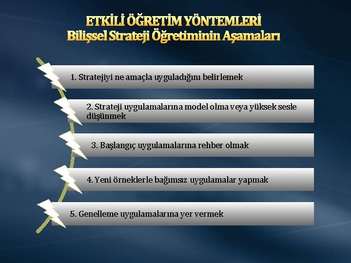 ETKİLİ ÖĞRETİM YÖNTEMLERİ Bilişsel Strateji Öğretiminin Aşamaları 1. Stratejiyi ne amaçla uyguladığını belirlemek 2.