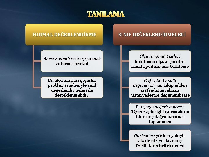 TANILAMA FORMAL DEĞERLENDİRME SINIF DEĞERLENDİRMELERİ Norm bağımlı testler, yetenek ve başarı testleri Ölçüt bağımlı