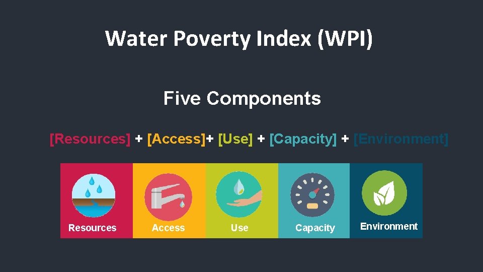 Water Poverty Index (WPI) Five Components [Resources] + [Access]+ [Use] + [Capacity] + [Environment]