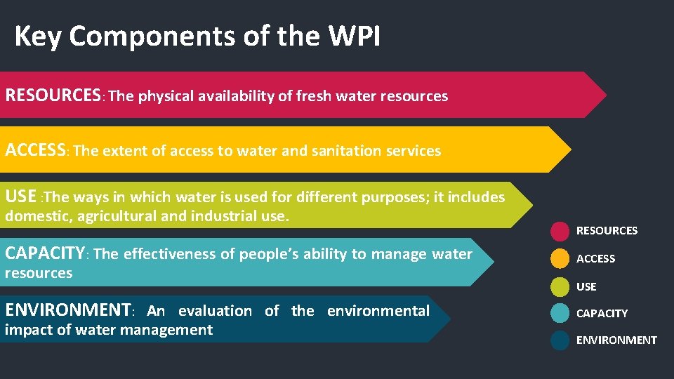 Key Components of the WPI RESOURCES: The physical availability of fresh water resources ACCESS: