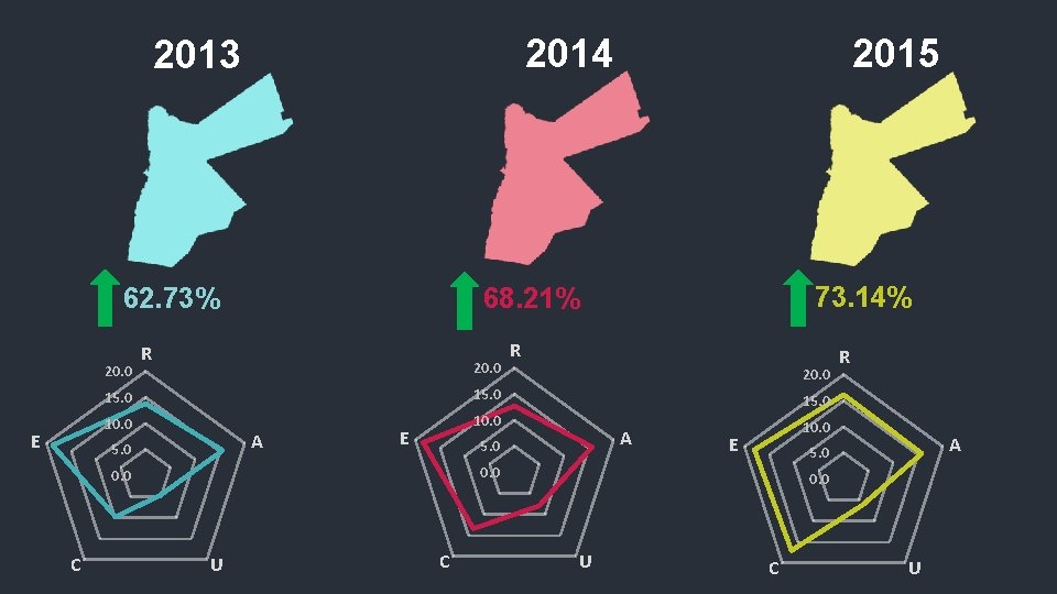 2014 2013 62. 73% 20. 0 E 20. 0 15. 0 10. 0 A