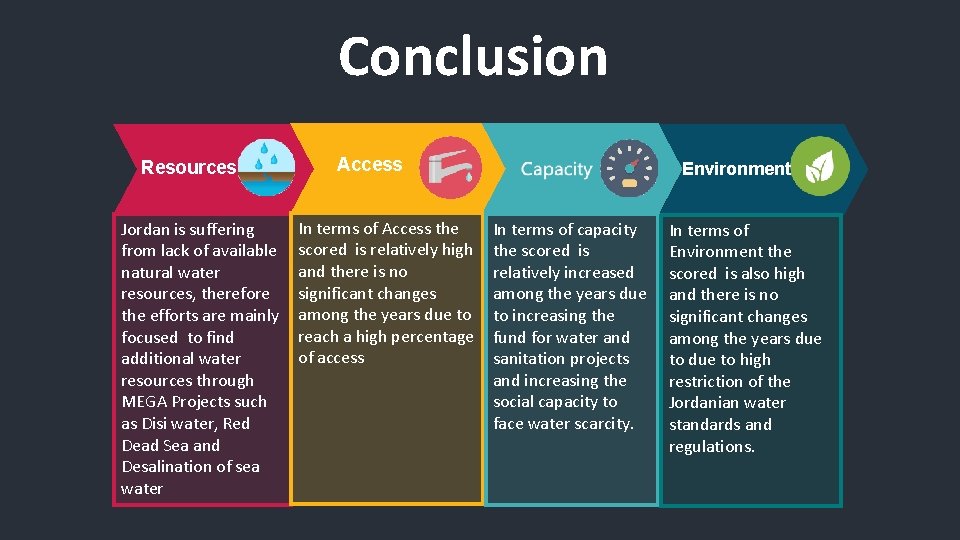 Conclusion Resources Jordan is suffering from lack of available natural water resources, therefore the
