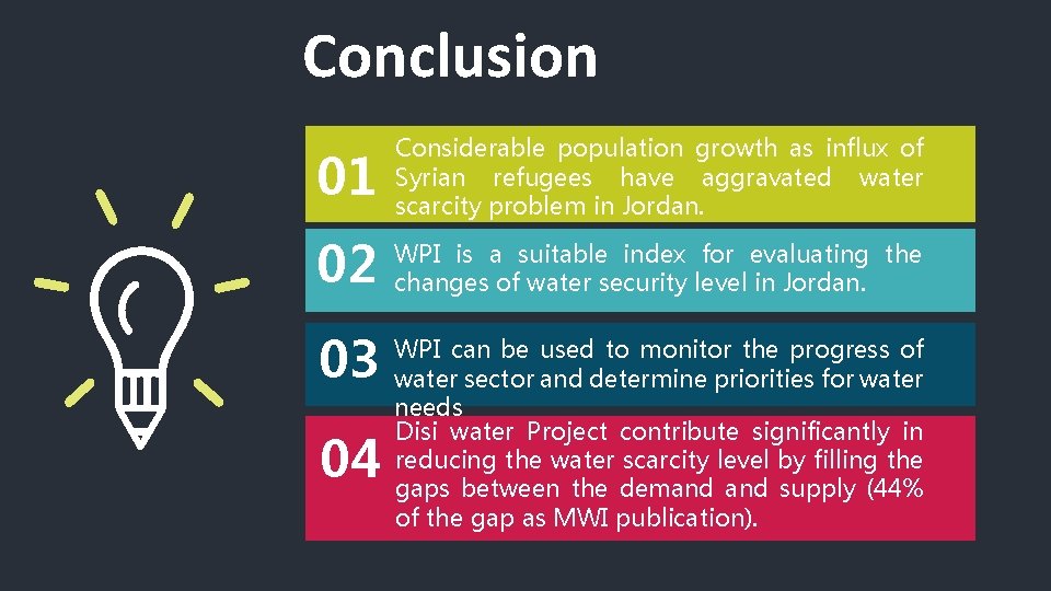 Conclusion 01 Considerable population growth as influx of Syrian refugees have aggravated water scarcity