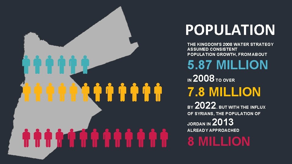 POPULATION THE KINGDOM’S 2008 WATER STRATEGY ASSUMED CONSISTENT POPULATION GROWTH, FROM ABOUT 5. 87