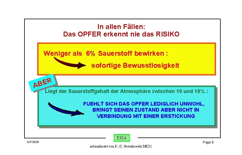 In allen Fällen: Das OPFER erkennt nie das RISIKO Weniger als 6% Sauerstoff bewirken