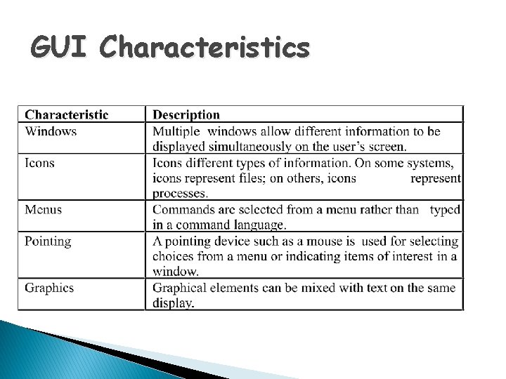 GUI Characteristics 