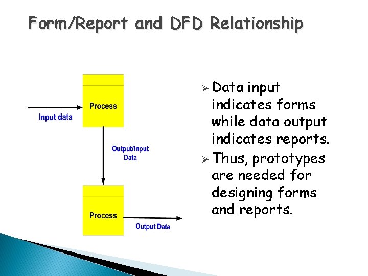Form/Report and DFD Relationship Ø Data input indicates forms while data output indicates reports.