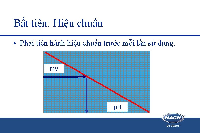Bất tiện: Hiệu chuẩn • Phải tiến hành hiệu chuẩn trước mỗi lần sử Bất tiện: Hiệu chuẩn • Phải tiến hành hiệu chuẩn trước mỗi lần sử