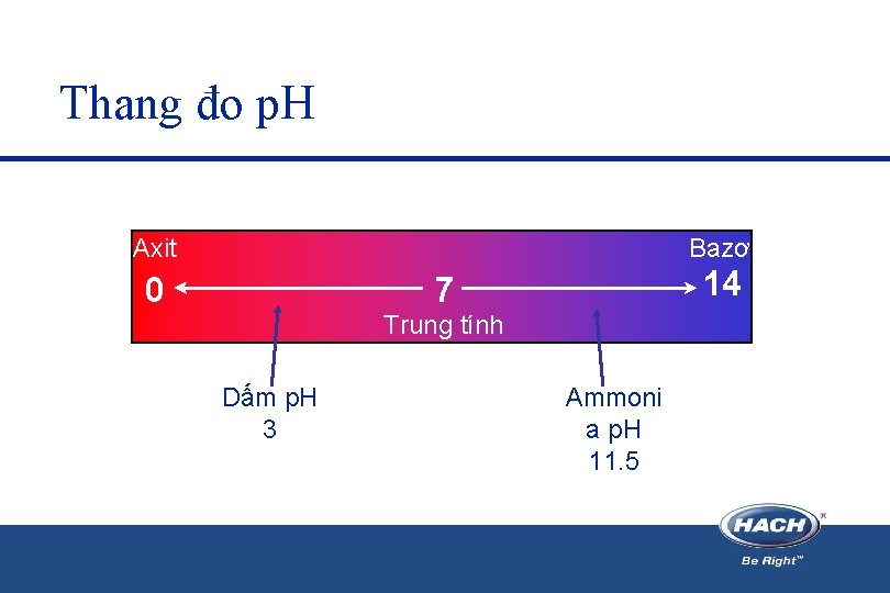 Thang đo p. H Axit Bazơ 0 14 7 Trung tính Dấm p. H Thang đo p. H Axit Bazơ 0 14 7 Trung tính Dấm p. H