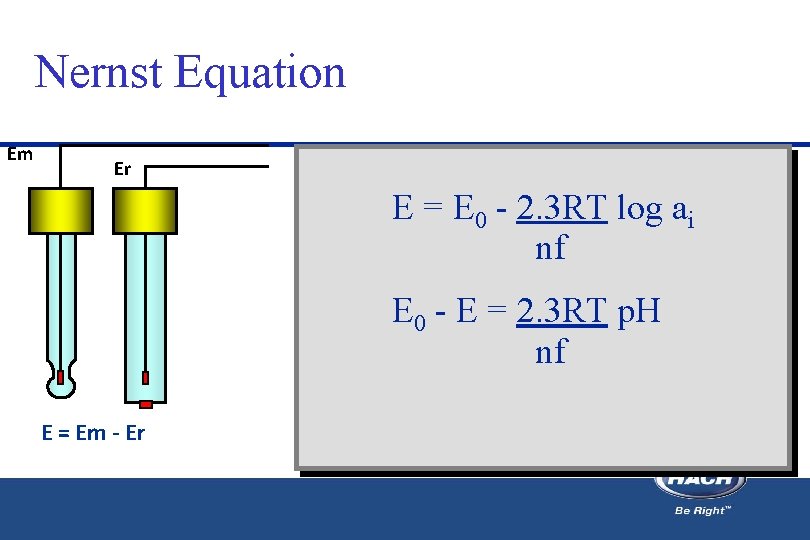 Nernst Equation Em Er E = E 0 - 2. 3 RT log ai Nernst Equation Em Er E = E 0 - 2. 3 RT log ai
