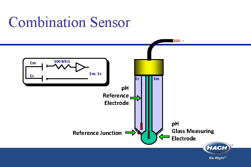 Combination Sensor Em Er 100 MEG Em- Er Er Em p. H Reference Electrode Combination Sensor Em Er 100 MEG Em- Er Er Em p. H Reference Electrode
