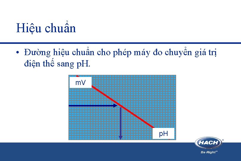 Hiệu chuẩn • Đường hiệu chuẩn cho phép máy đo chuyển giá trị điện Hiệu chuẩn • Đường hiệu chuẩn cho phép máy đo chuyển giá trị điện