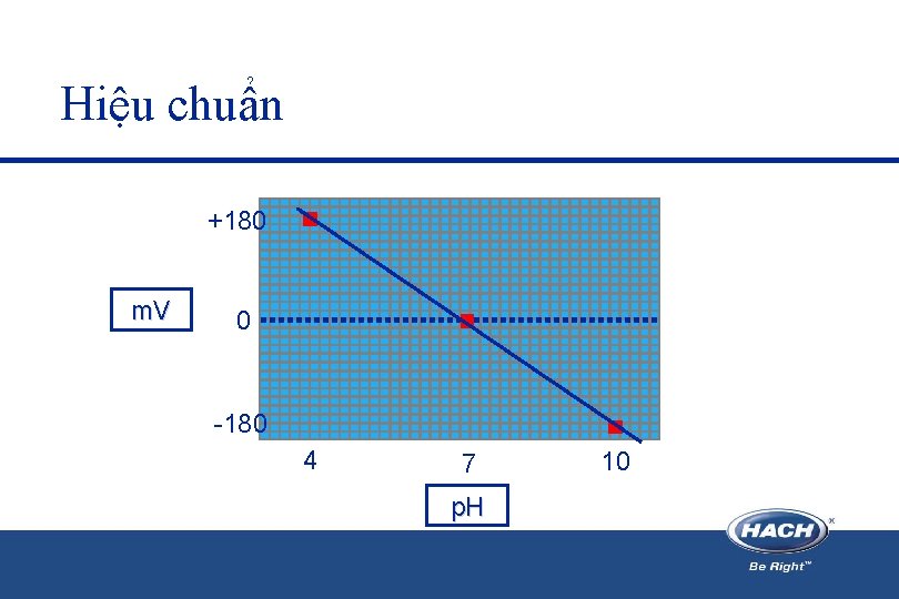 Hiệu chuẩn +180 m. V 0 -180 4 7 p. H 10 Hiệu chuẩn +180 m. V 0 -180 4 7 p. H 10