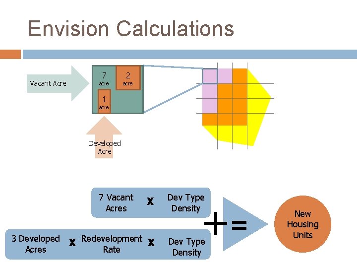 Envision Calculations Vacant Acre 7 acre 2 acre 1 acre Developed Acre 7 Vacant